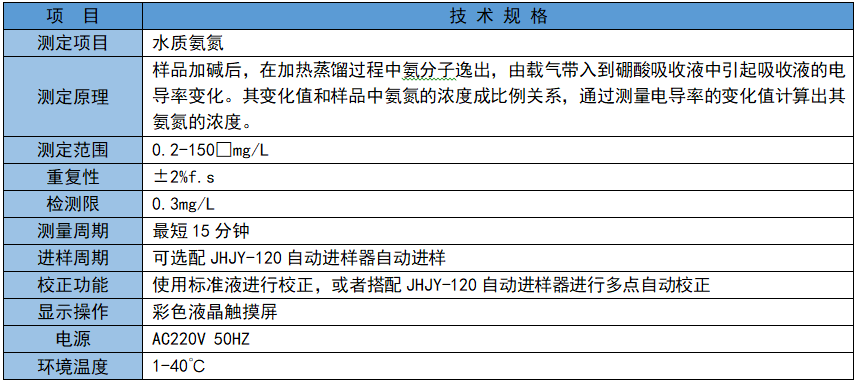JHNH-1000水质氨氮测定仪j技术规格