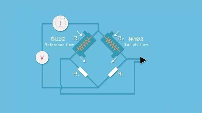 热导检测器工作原理图