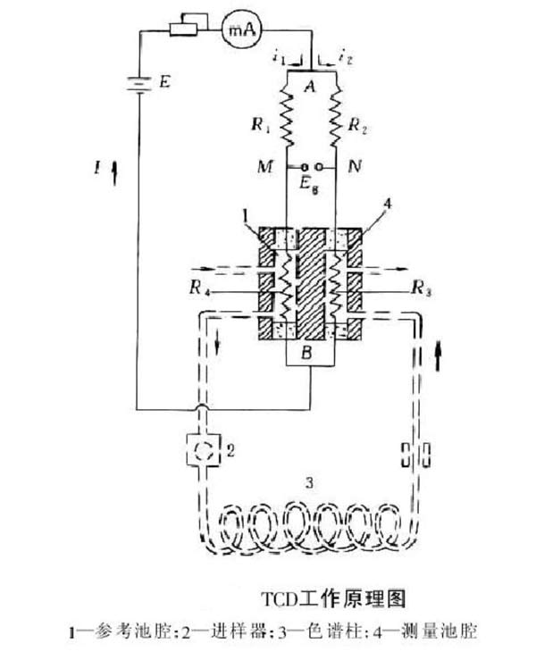 热导检测器工作原理