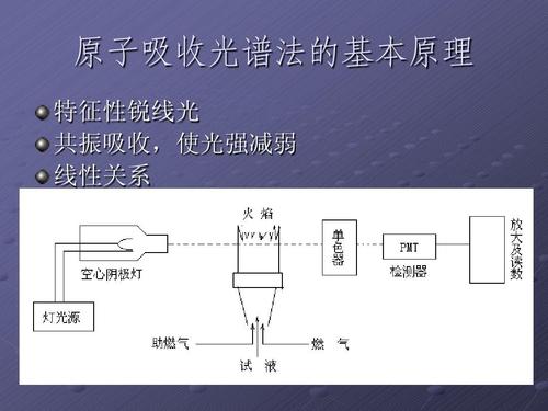原子吸收分光光度法的原理是什么？
